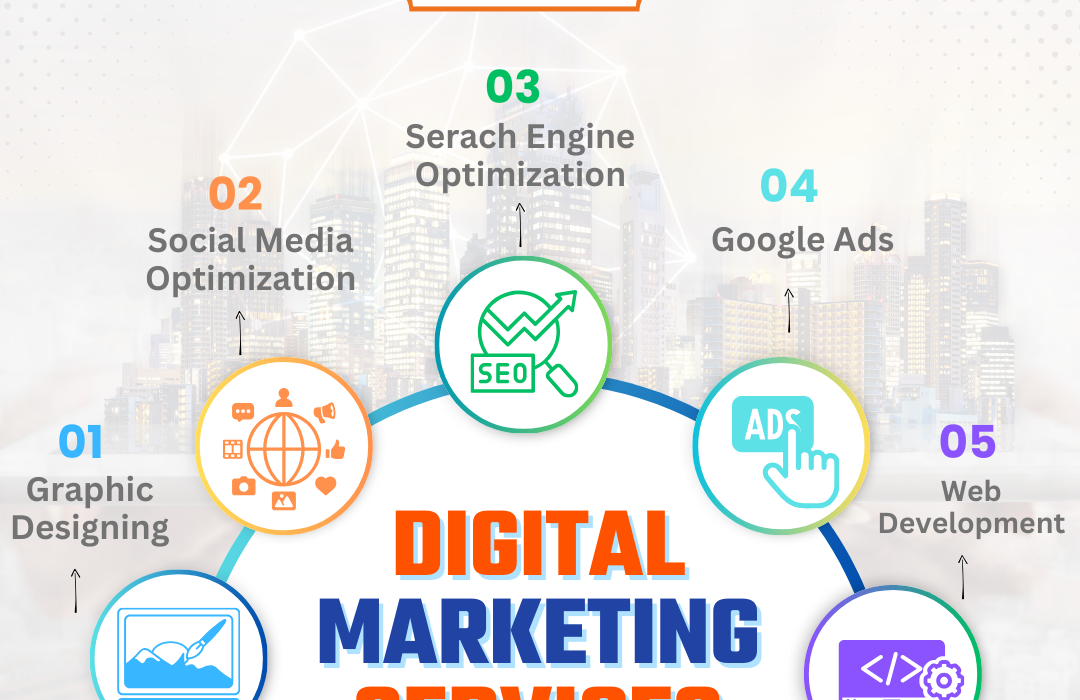 digital marketing company in Bareilly