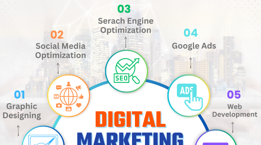 digital marketing company in Bareilly