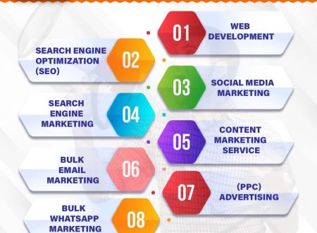 Social Media Company In Noida 